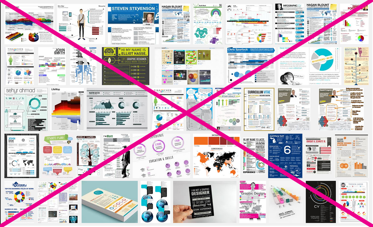 Infographic CVs